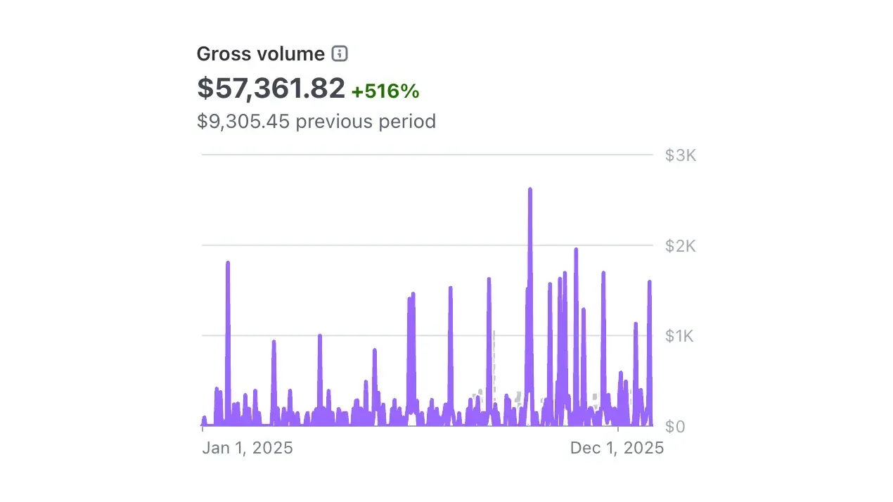 OpenAlternative revenue growth in 2025